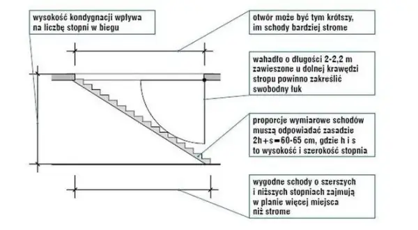Jak wyciąć otwór w stropie na schody bez ryzyka i zbędnych kosztów