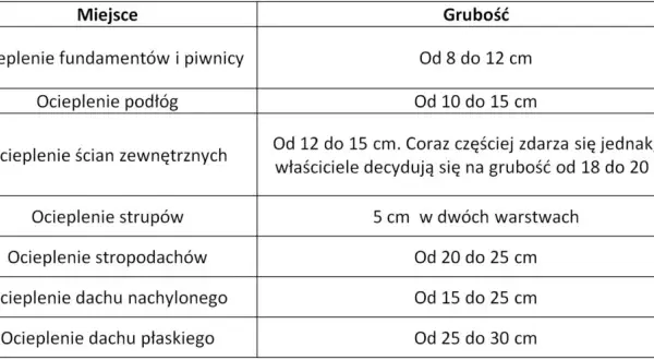 Ile styropianu na strop? Sprawdzone grubości dla doskonałej izolacji