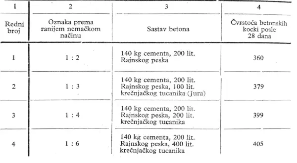 Ile wody do zaprawy cementowej? Kluczowe proporcje i wskazówki, które musisz znać